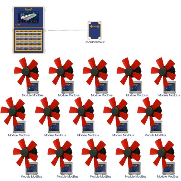 communication modbus